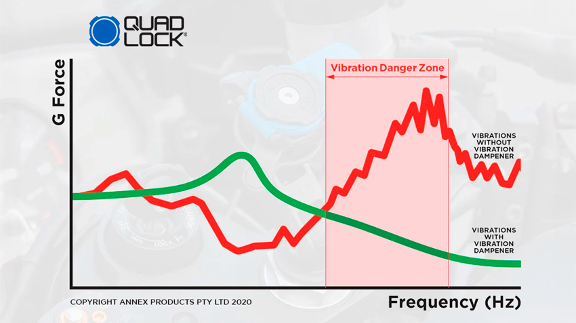 Graf Over Virkningen Af Quad Lock Vibrations Dæmper