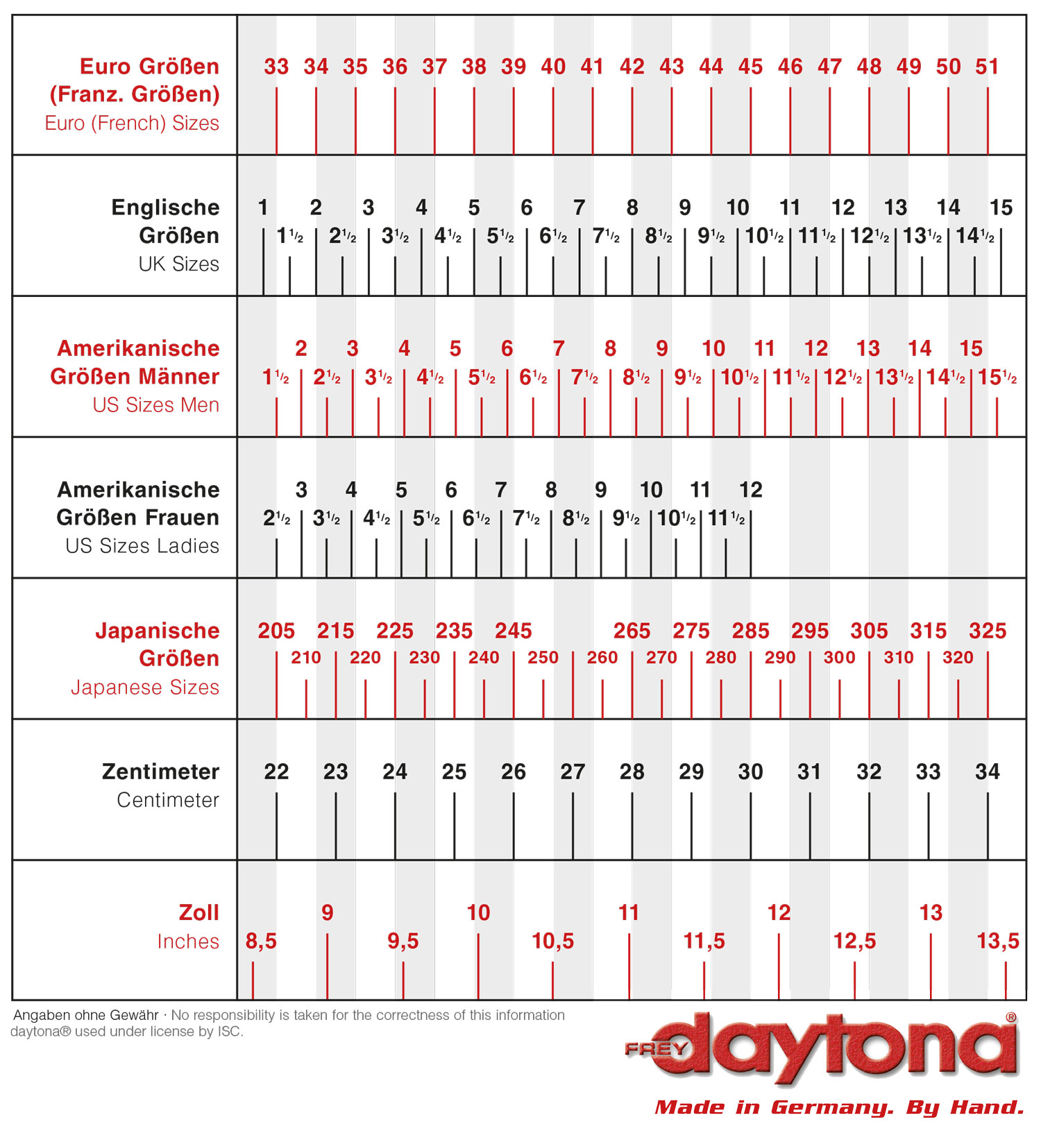 Daytona størrelsesguide